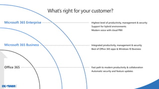 What’s right for your customer?
Office 365
Microsoft 365 Business
Microsoft 365 Enterprise
Fast path to modern productivity & collaboration
Automatic security and feature updates
Integrated productivity, management & security
Best of Office 365 apps & Windows 10 Business
Highest level of productivity, management & security
Support for hybrid environments
Modern voice with cloud PBX
 