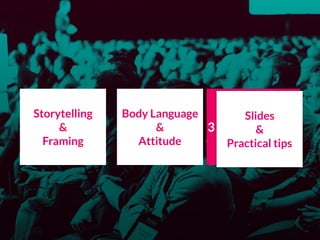 Storytelling 
&
Framing
Body Language
&
Attitude
Slides 
&
Practical tips
3
 