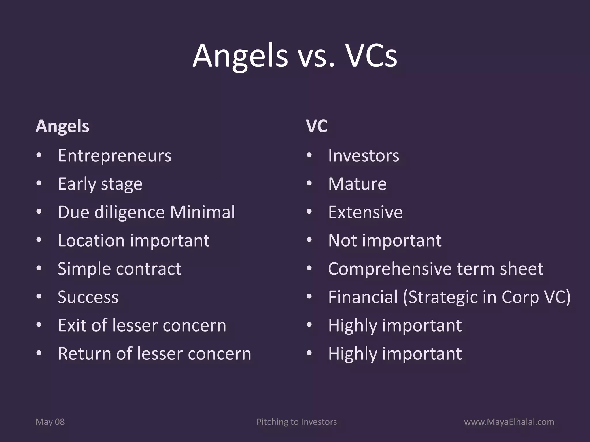 Pitching To Investors v1.1 Includes Resources