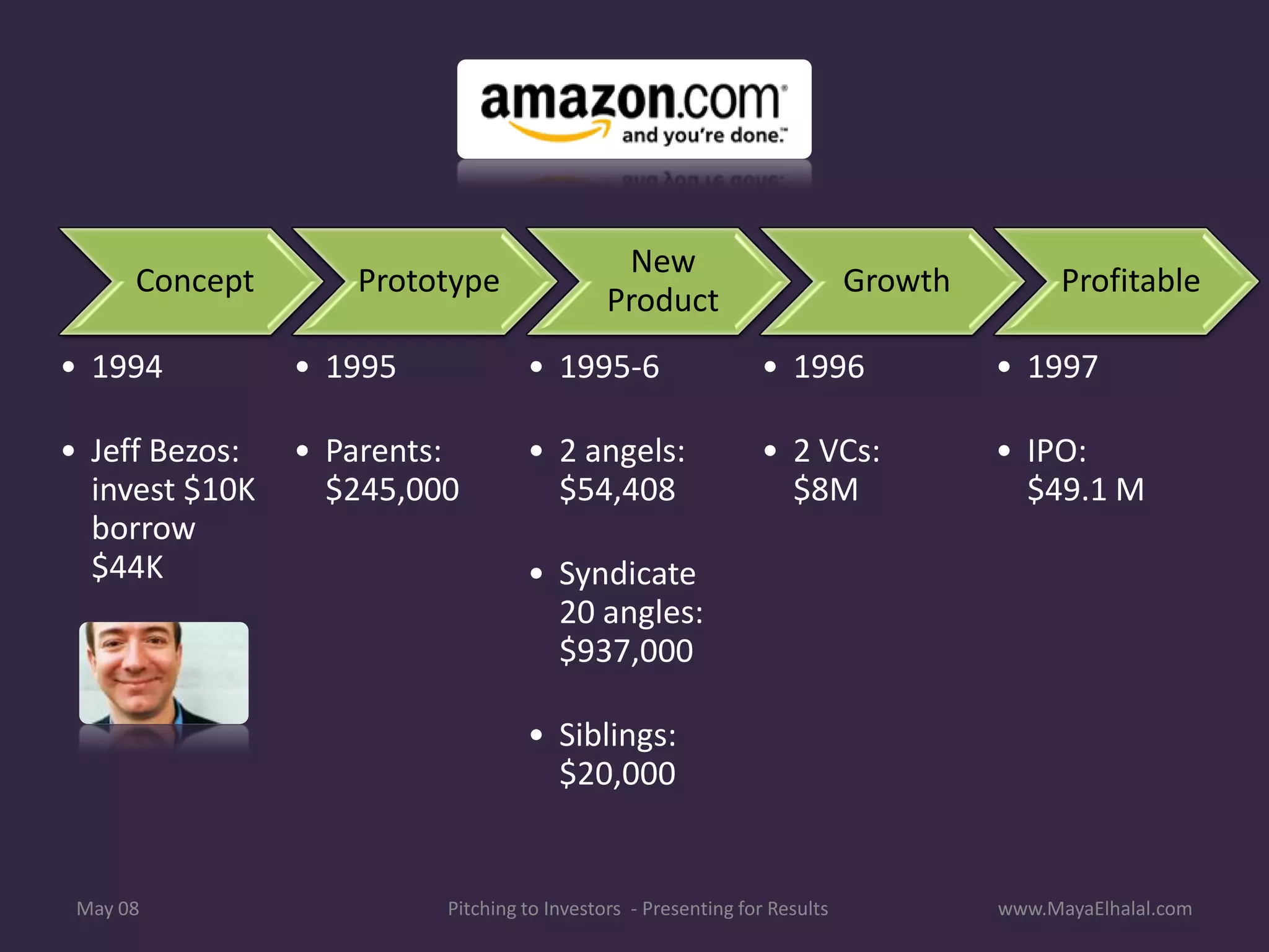 Pitching To Investors v1.1 Includes Resources