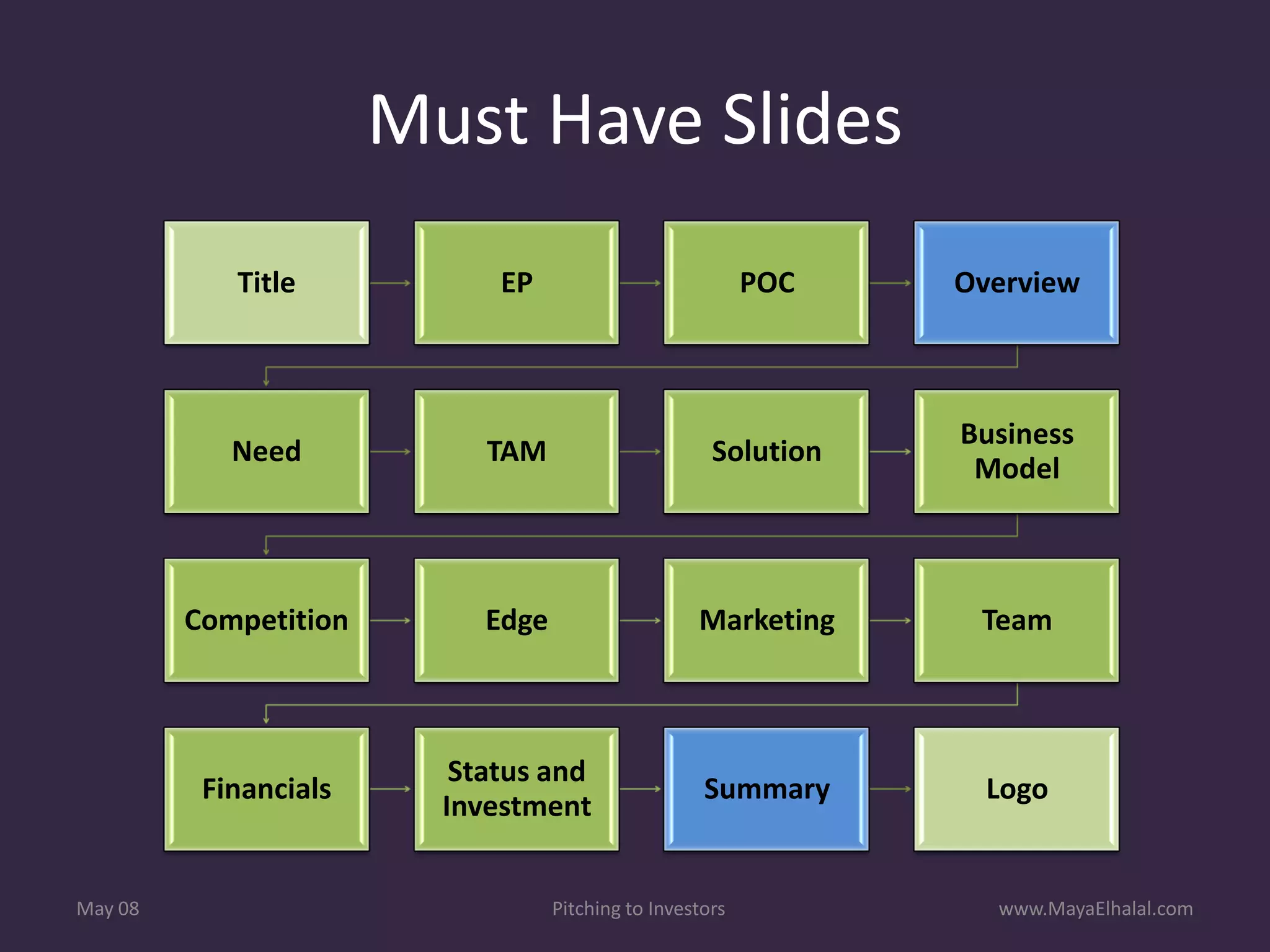 Pitching To Investors v1.1 Includes Resources