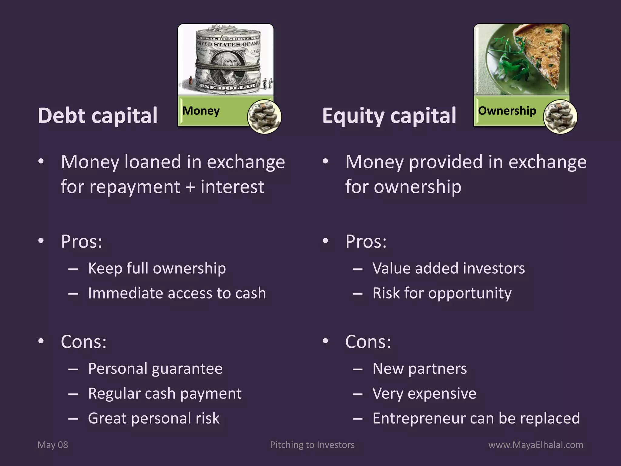 Pitching To Investors v1.1 Includes Resources