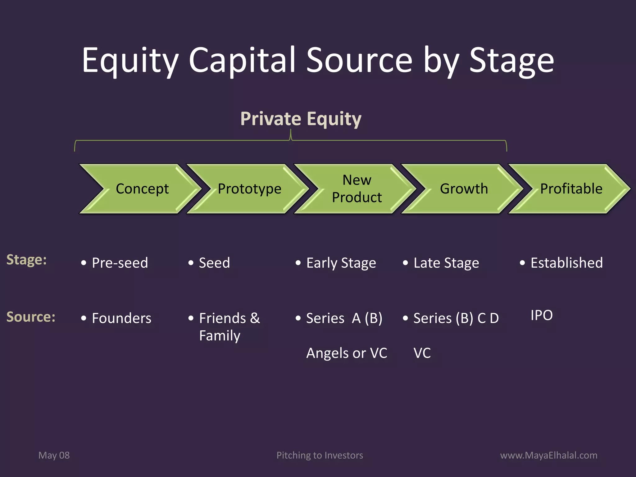 Pitching To Investors v1.1 Includes Resources