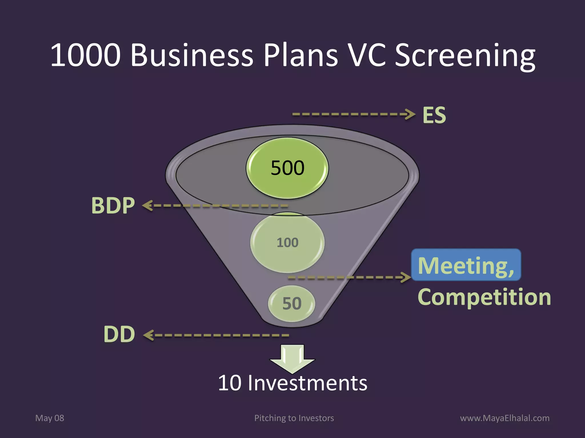 Pitching To Investors v1.1 Includes Resources