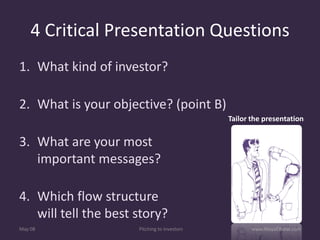 Pitching To Investors v1.1 Includes Resources