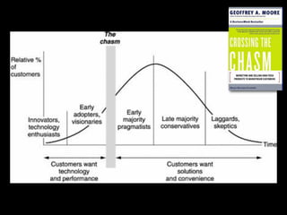 Focus
on
solution -- problem
 