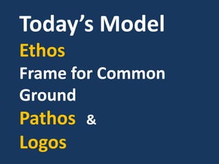 Today’s Model
Ethos
Frame for Common
Ground
Pathos &
Logos
 