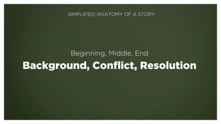 Beginning, Middle, End
Background, Conflict, Resolution
SIMPLIFIED ANATOMY OF A STORY
 