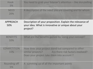 How to pitch an idea? the NABC methode | PDF