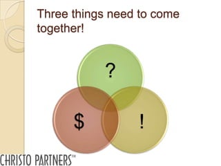 Three things need to come
together!


           ?

      $          !
 