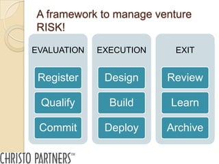 A framework to manage venture
RISK!

EVALUATION   EXECUTION    EXIT


 Register     Design     Review

 Qualify       Build     Learn

 Commit       Deploy     Archive
 