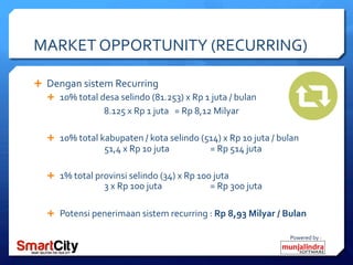 Powered	
 by	
 :	
 
MARKET	
 OPPORTUNITY	
 (RECURRING)	
 
Ê  Dengan	
 sistem	
 Recurring	
 
Ê  10%	
 total	
 desa	
 selindo	
 (81.253)	
 x	
 Rp	
 1	
 juta	
 /	
 bulan	
 
	
  	
 8.125	
 x	
 Rp	
 1	
 juta	
  	
 =	
 Rp	
 8,12	
 Milyar	
 
	
 
Ê  10%	
 total	
 kabupaten	
 /	
 kota	
 selindo	
 (514)	
 x	
 Rp	
 10	
 juta	
 /	
 bulan	
 
	
  	
 51,4	
 x	
 Rp	
 10	
 juta 	
 	
 	
  	
 =	
 Rp	
 514	
 juta	
 
Ê  1%	
 total	
 provinsi	
 selindo	
 (34)	
 x	
 Rp	
 100	
 juta	
 
	
  	
 3	
 x	
 Rp	
 100	
 juta	
  	
  	
 =	
 Rp	
 300	
 juta	
 
Ê  Potensi	
 penerimaan	
 sistem	
 recurring	
 :	
 Rp	
 8,93	
 Milyar	
 /	
 Bulan	
 
 