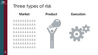 Three types of risk
8
Market Product Execution
 
