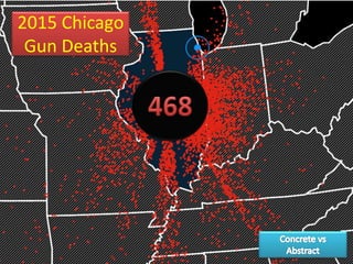 2015 Chicago
Gun Deaths
 