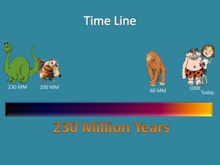 100K
Today
200 MM230 MM
60 MM
 