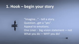1. Hook – begin your story
“Imagine…” - tell a story.
Question…get a “yes”.
Appeal to emotions.
One Liner - big vision statement — not
What you do — WHY you do!
 