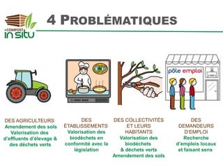 4 PROBLÉMATIQUES
DES AGRICULTEURS
Amendement des sols
Valorisation des
d’effluents d’élevage &
des déchets verts
DES
ÉTABL...