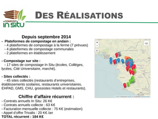 DES RÉALISATIONS
Depuis septembre 2014
- Plateformes de compostage en andain :
- 4 plateformes de compostage à la ferme (7...