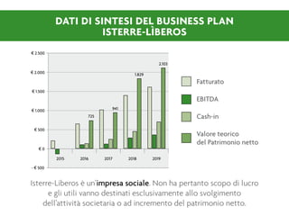 Pitch isterre bis (1)