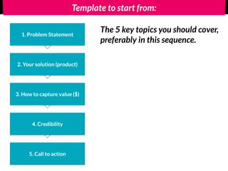 Template to start from: 
1. Problem Statement 
2. Your solution (product) 
3. How to capture value ($) 
4. Credibility 
5....