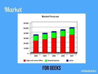 Market 
For GEEKS @miadowicz 
 