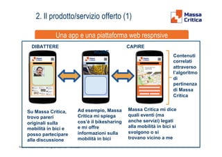 ©2016 Massa Critica - all rights reserved - 13 slides
2. Il prodotto/servizio offerto (1)
Una app e una piattaforma web re...