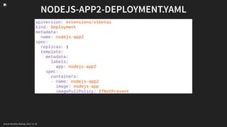 NODEJS-APP2-DEPLOYMENT.YAML
apiVersion: extensions/v1beta1
kind: Deployment
metadata:
name: nodejs-app2
spec:
replicas: 1
template:
metadata:
labels:
app: nodejs-app2
spec:
containers:
- name: nodejs-app2
image: nodejs-app
imagePullPolicy: IfNotPresent
Oracle Monthly Meetup. 2017-11-18
 