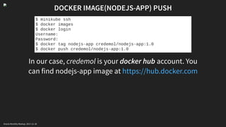 DOCKER IMAGE(NODEJS-APP) PUSH
In our case, credemol is your docker hub account. You
can find nodejs-app image at
$ minikube ssh
$ docker images
$ docker login
Username:
Password:
$ docker tag nodejs-app credemol/nodejs-app:1.0
$ docker push credemol/nodejs-app:1.0
https://hub.docker.com
Oracle Monthly Meetup. 2017-11-18
 