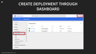 CREATE DEPLOYMENT THROUGH
DASHBOARD
Oracle Monthly Meetup. 2017-11-18
 