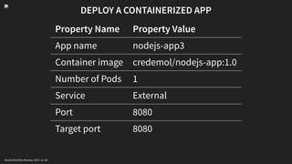 DEPLOY A CONTAINERIZED APP
Property Name Property Value
App name nodejs-app3
Container image credemol/nodejs-app:1.0
Number of Pods 1
Service External
Port 8080
Target port 8080
Oracle Monthly Meetup. 2017-11-18
 
