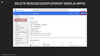 DELETE RESOUECE(DEPLOYMENT NODEJS-APP3)
Oracle Monthly Meetup. 2017-11-18
 