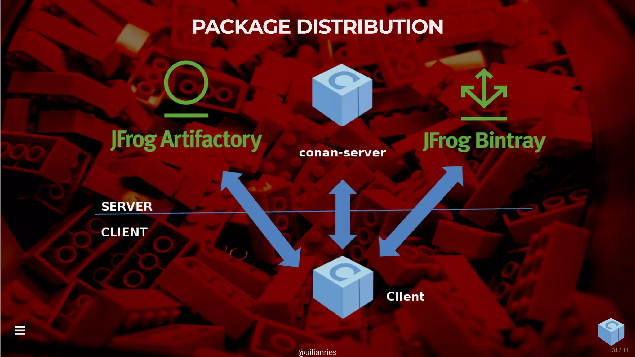 PACKAGE DISTRIBUTION
@uilianries

31 / 44
 