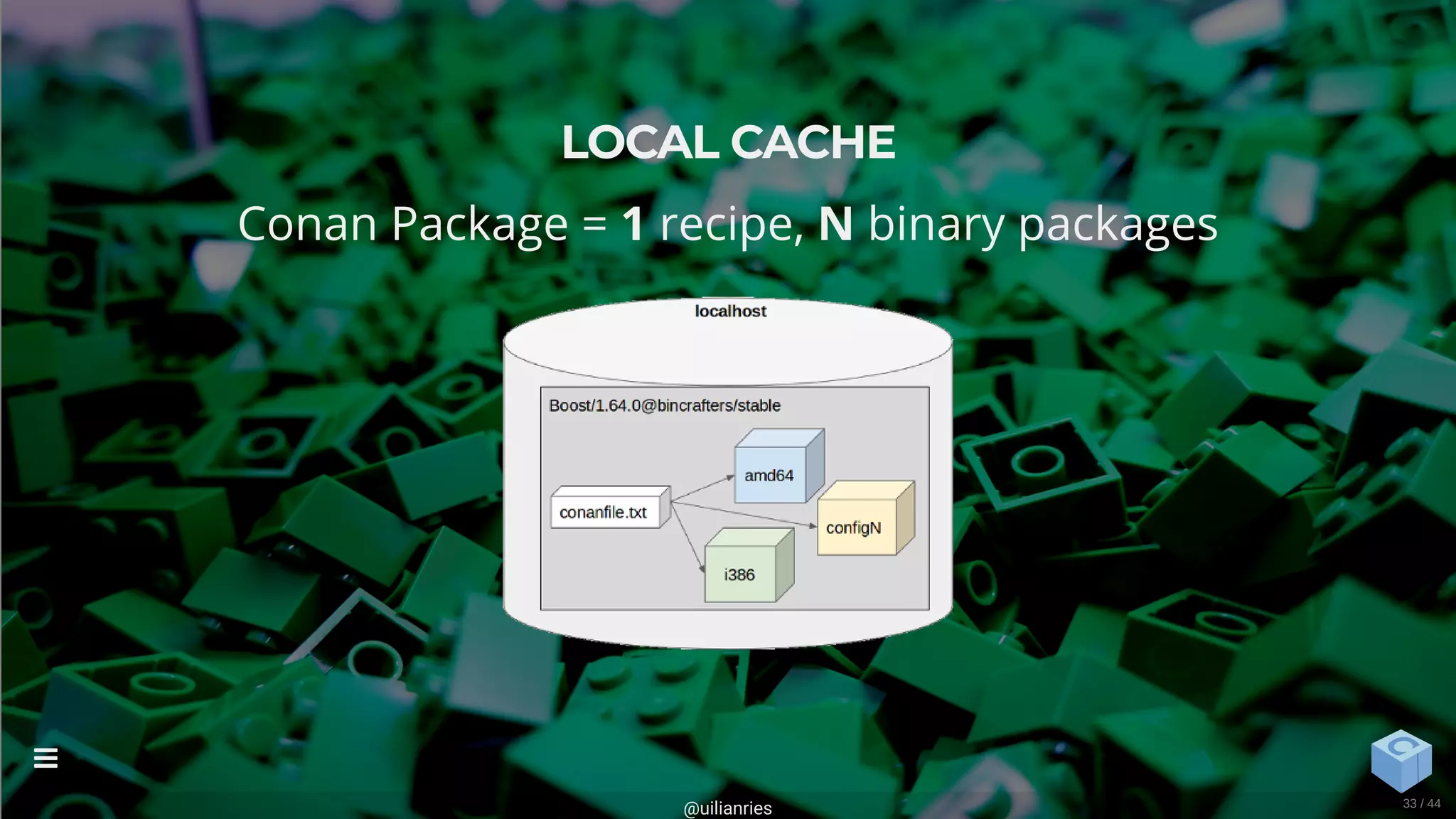 LOCAL CACHE
Conan Package = 1 recipe, N binary packages
@uilianries

33 / 44
 