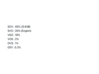 SOV:45%(日本語)
SVO:35%(English)
VSO:18%
VOS:2%
OVS:1%
0SV:0.3%
 