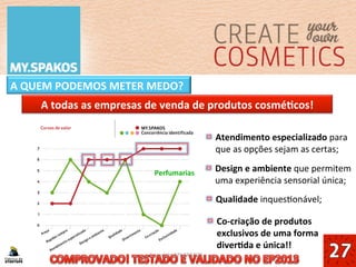 11	
  
A	
  QUEM	
  PODEMOS	
  METER	
  MEDO?	
  
11	
  Copyright	
  MY.SPAKOS	
  
A	
  todas	
  as	
  empresas	
  de	
  venda	
  de	
  produtos	
  cosméfcos!	
  
Lojas	
  de	
  marca	
  própria	
  
Grandes	
  superqcies	
  
Farmácias	
  
Perfumarias	
  
11	
  
Copyright	
  MY.SPAKOS	
  
Atendimento	
  especializado	
  para	
  
que	
  as	
  opções	
  sejam	
  as	
  certas;	
  
Design	
  e	
  ambiente	
  que	
  permitem	
  
uma	
  experiência	
  sensorial	
  única;	
  
Qualidade	
  inquesSonável;	
  
Co-­‐criação	
  de	
  produtos	
  
exclusivos	
  de	
  uma	
  forma	
  
diverfda	
  e	
  única!!	
  
 