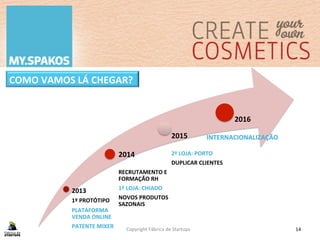 Copyright	
  Fábrica	
  de	
  Startups	
   14	
  
COMO	
  VAMOS	
  LÁ	
  CHEGAR?	
  
2013	
  
1º	
  PROTÓTIPO	
  
PLATAFORMA	
  
VENDA	
  ONLINE	
  
PATENTE	
  MIXER	
  
2014	
  
	
  
RECRUTAMENTO	
  E	
  
FORMAÇÃO	
  RH	
  
1º	
  LOJA:	
  CHIADO	
  
NOVOS	
  PRODUTOS	
  
SAZONAIS	
  
2015	
  
	
  
2ª	
  LOJA:	
  PORTO	
  
DUPLICAR	
  CLIENTES	
  
	
  
	
  2016	
  
	
  
INTERNACIONALIZAÇÃO	
  
	
  
 
