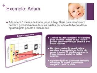 Exemplo: AdamAdam tem 8 meses de idade, pesa 4,5kg. Seus pais resolveram deixar o gerenciamento de suas fraldas por conta da Netfraldas e optaram pelo pacote FraldasFácil.A família de Adam vai receber mensalmente pelos próximos 4 meses em sua  casa 15 pacotes pequenos de fraldas diurnas e 5 de fraldas noturnas. 