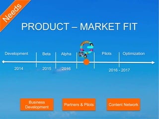 PRODUCT – MARKET FIT
Development Beta Alpha Pilots Optimization
2014 2015 2016 2016 - 2017
Business
Development
Partners & Pilots Content Network
 