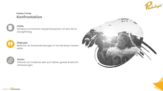 Ein Service von
Zielgruppe
Menschen, die Auseinandersetzungen im Vertrieb besser meistern
wollen.
Inhalte
Simulation von kritischen Gesprächssituationen mit dem Ziel zur
Lösungsfindung.
Nutzen
Erkennen von Schwächen aber auch Stärken, gezielte Ansätze für
Verbesserungen.
Roleplay Training
Konfrontation
 