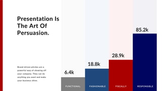 Presentation Is
The Art Of
Persuasion.
Brand-driven pitches are a
powerful way of showing off
your company. They can do
anything you want and make
your business shine.
FUNCTIONAL FASHIONABLE FISCALLY RESPONSIBLE
6.4k
18.8k
28.9k
85.2k
 