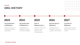 2024
Creating a cutting-edge
vehicle for space
exploration and
commercialization
Item of
Reference No. 3
2025
Solidifying financial
foundation to drive our
aerospace vision forward
Success Item of
Reference
2026
Expanding our reach and
impact in the aerospace
industry
Last Item of
Reference
2027
Strengthening our
capabilities for future
innovation and growth
Successful Item
of Reference 2
2023
Pioneering a new era in
aerospace technology
advancement
Successful Item
of Reference
OUR GREAT SUCCESSES
ORG HISTORY
TIMELINE
 