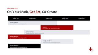Project 2023 Project 2024 Project 2025 Project 2026 Project 2027
DEVELOPMENT
Synergistically restore proactive
DESIGN
Synergistically restore proactive
DEVELOPMENT
Synergistically restore proactive
DEVELOPMENT
Synergistically restore proactive
DEVELOPMENT
Synergistically restore proactive
PROMOTION
Synergistically restore proactive
TIMELINE REVIEW
On Your Mark, Get Set, Co-Create
29
 