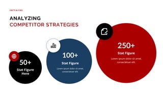 250+
Lorem ipsum dolor sit amet,
consectetuer elit.
Stat Figure
100+
Lorem ipsum dolor sit amet,
consectetuer elit.
Stat Figure
50+
Stat Figure
Here
ANALYZING
COMPETITOR STRATEGIES
FACTS & FIGS
 