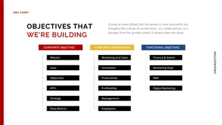 CORPORATE DEPARTMENTS
Marketing and Sales
Innovation
Productivity
Profitability
Management
Employees
FUNCTIONAL OBJECTIVES
Finance & Admin
Marketing Dept.
R&D
Digital Marketing
A peep at some distant orb has power to raise and purify our
thoughts like a strain of sacred music, or a noble picture, or a
passage from the grander poets. It always does one good.
ORGAN
IZATION
OBJECTIVES THAT
WE’RE BUILDING
ORG CHART
CORPORATE OBJECTIVES
Mission
Goal
Objectives
KPI’s
Strategy
Data Metrics
 