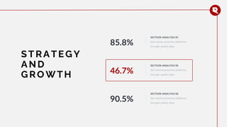 85.8%
SECTION ANALYSIS 01
Get restore proactive platforms
through quality data.
46.7%
SECTION ANALYSIS 02
Get restore proactive platforms
through quality data.
90.5%
SECTION ANALYSIS 03
Get restore proactive platforms
through quality data.
ST RA TEGY
A ND
GRO WTH
7
 