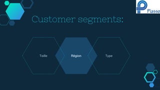 Région
Customer segments:
Taille Type
 
