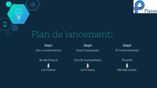 Plan de lancement:
Step1
Ass universitaires
Ile-de-france
La France
Step2
Asso françaises
Eco & humanitaire
La France
Step3
À l’international
Priorité
Monde entier
 