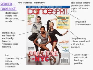 Genre
research

How to articles - informative

Ideal imagery –
want to look
like the cover
models

Youthful male
and female fit
and Healthy
dancers –
represents them
positively

Font
represents the
edition –
college varsity
jacket look

Title colour scheme
sets the tone of the
page – red means
active

Bright and
Vibrant colours

Complimenting
colours – work well
with youthful
audience
Active image –
non static, all
holding a
position

 