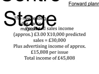 Centre
Stage

Forward plann

The new leading
edge dance
Predicted sales income
magazine

(approx.) £3.00 X10,000 predicted
sales = £30,000
Plus advertising income of approx.
£15,808 per issue
Total income of £45,808

 