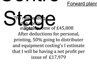 Centre
Stage

Forward plann

The new leading
edge dance
Total income of £45,808
magazine

After deductions for personal,
printing, 50% going to distributer
and equipment costing's I estimate
that I will be having a net profit per
issue of £17,979

 